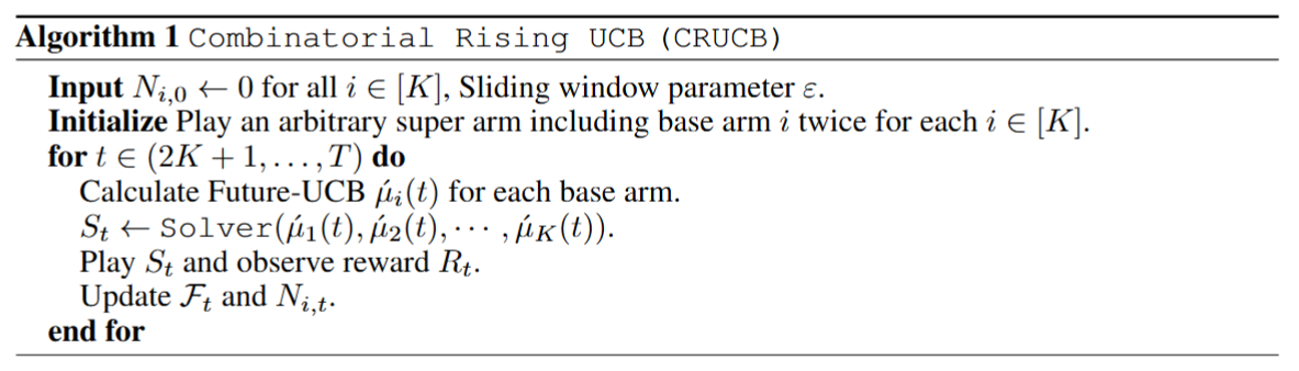 Algorithm 1: CRUCB
