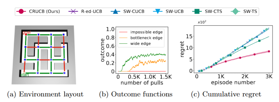Experimental Results on AntMaze-complex