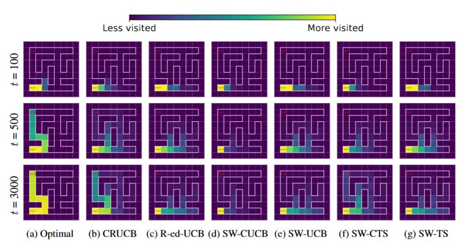Exploration Heatmaps